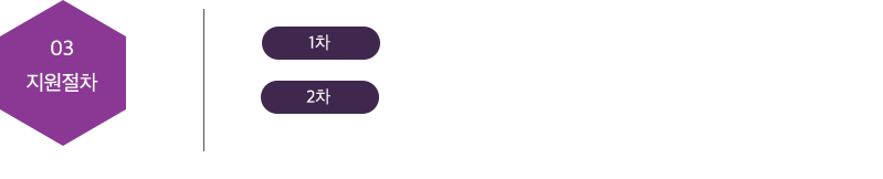 03.지원절차 : 1차-온라인접수:이력서,포트폴리오/2차-면접:1차 합격자에 한하여 개별통보